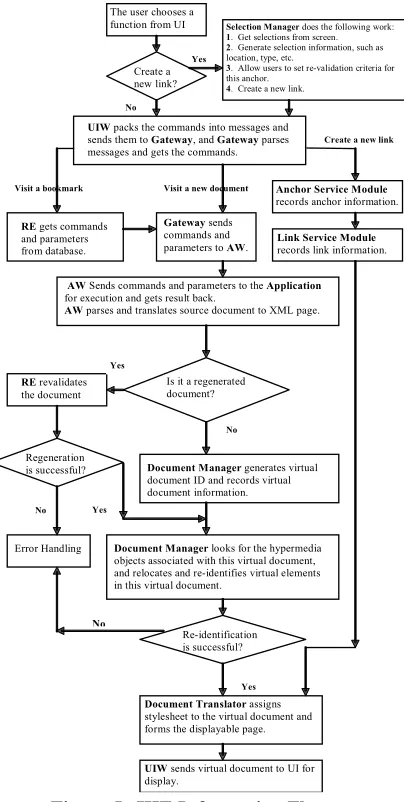 Figure 5: JHE Information Flow 