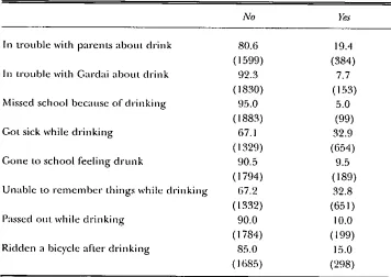 Table 4.5: Nitmlu:~" E.x’pedenci~g Consequences of Alcohol Misuse