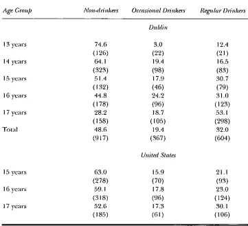 Table 4.6: Cum’rrnt DHnking by Age Group