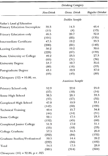 Table ,t. I I: Currant DHnking tO, 1"Ttther~ L, nml of Education