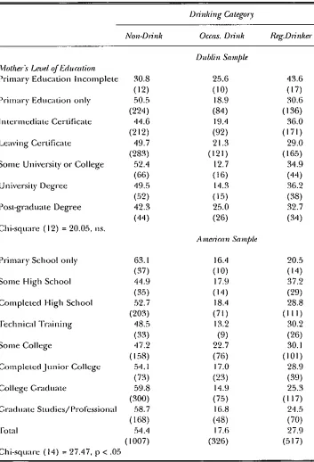 Table ,I. 12: Currant Drinking lO, Mother~ level of Fducation