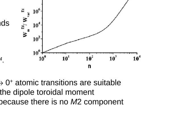 FIG. 1. Plot of Wa typical atomic transition in the optical range (400-600 nm). The plot corresponds mE1/W vacE1 as a  function of the refractive index n for ω = 2-3 eV, or λ = to a real cavity