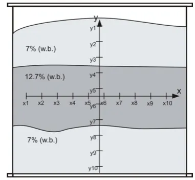 Fig. 1. Model silo: y1, y2, y3, ... y10 - vertical sensors, x1, x2, x3, … x10 - horizontal sensors, distance between sensors = 15 cm.