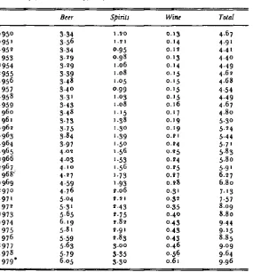 Table i : Alcohol consumption per head of population aged i ~ and over in litre~ of toop~ cent alcohol t9~o-79
