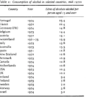 Table 2: Consumption (?f alcohol in selected countries, mid-t 97os