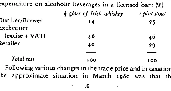 Table 4: Expenditure on alcoholic beverages as a percentage of total