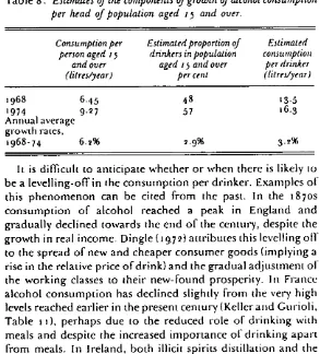 Table 8 : Estimates of the components of growth of alcohol consumptionper head of population aged z5 and over.