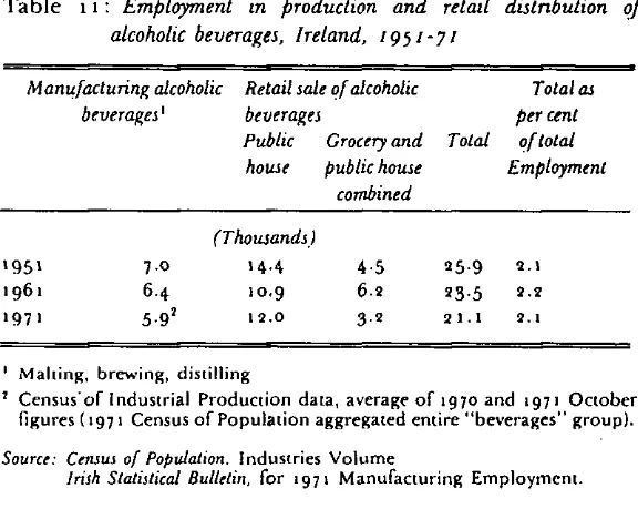 Table it: Employment in production and retail distribution of