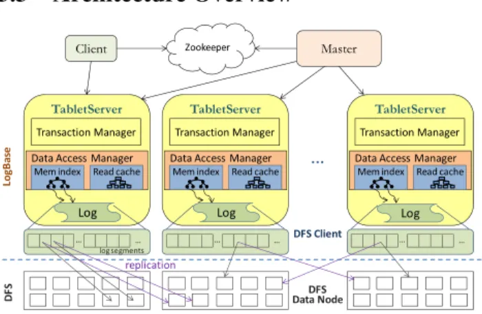 Figure 1: System architecture.