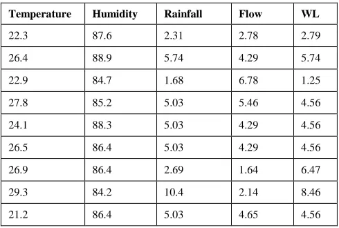TABLE V ALUES BEFORE NORMALIZATION
