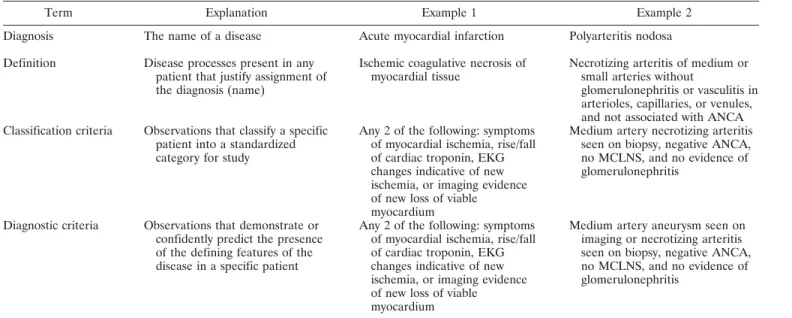 Table 1. Explanation of terminology*