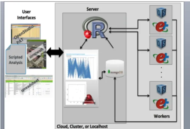 Figure 1 System Architecture Diagram 