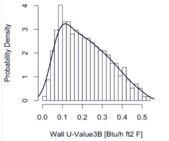 Figure 5.  Example Workflow JSON  Problem Formulation 