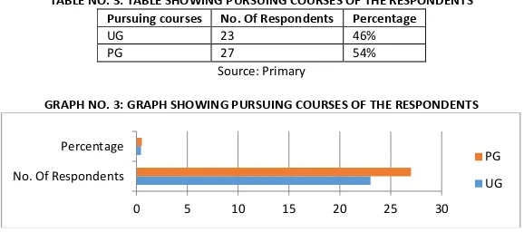 TABLE NO. 4: TABLE SHOWING RESPONSE OF RESPONDENTS ON PREFERRING LANGUAGES IN THE FINAL YEAR DEGREE COURSES 