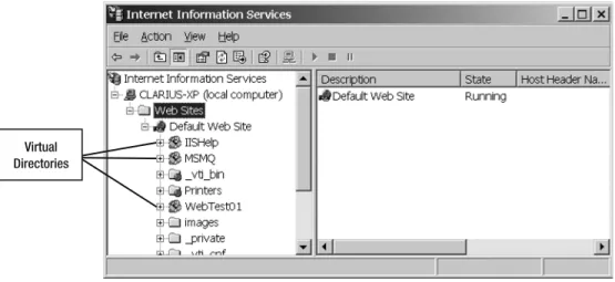 Figure 1-4. IIS console is an administration tool for configuring IIS web server software.