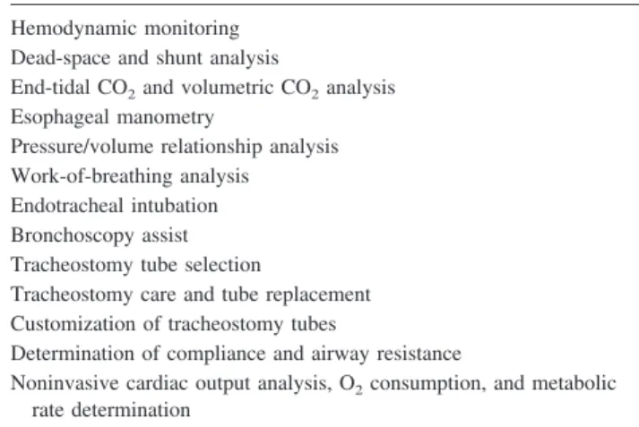 Table 2. Competency Areas During the Application of Mechanical Ventilation