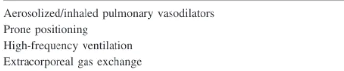 Table 4. Competency Areas Regarding Adjuncts and Nonconventional Approaches to Ventilatory Support Aerosolized/inhaled pulmonary vasodilators