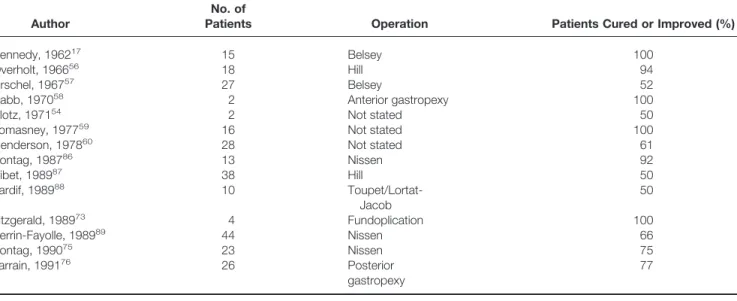 Table 4. EFFECTS OF ANTIREFLUX SURGERY IN ADULTS