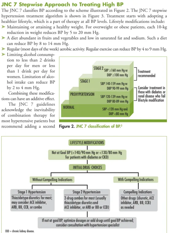 Figure 2. JNC 7 classification of BP. 3