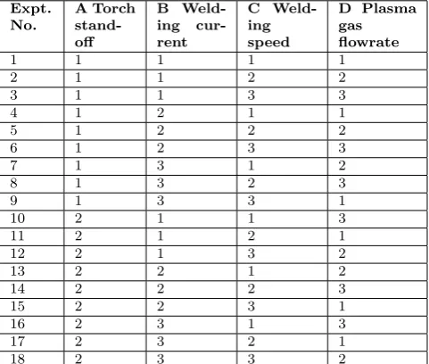 Table 2: Experimental layout using an L18 or-thogonal array.