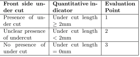 Table 4: Front-side under cut evaluation levels.