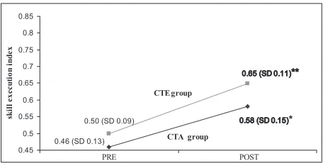 TABLE 4 