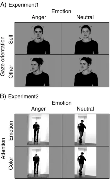 Fig. 1. The two paradigms and examples of stimuli. A) In Experiment 1 (static faces), par- par-ticipants observed angry or neutral facial expressions with direct or averted gaze