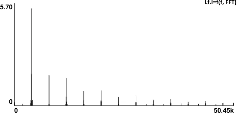 Figure 1: Resonant-pulse – DC-link PWM inverters coupled with grid utility supply.