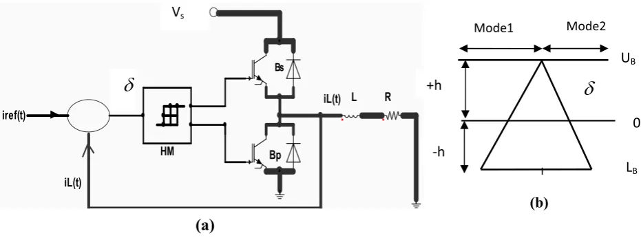 Figure 6:� (a) Fundamental scheme of VSC hysteresis current control. (b) current error over one switching cycle.