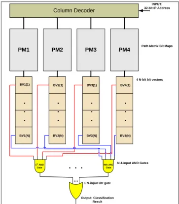 Figure 3. PMBL hardware block diagram. 