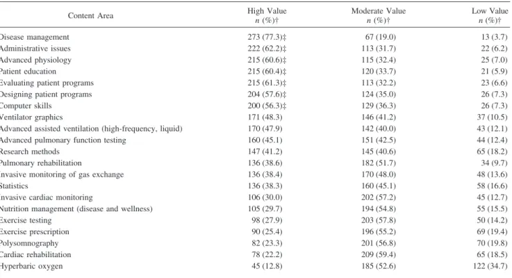 Table 9. Results of Pairwise Comparisons for Supervisors and Administrators Between Respondents and Nonresponders*