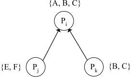 FIGURE 7.11: Semantic Search without Virtual Overlap