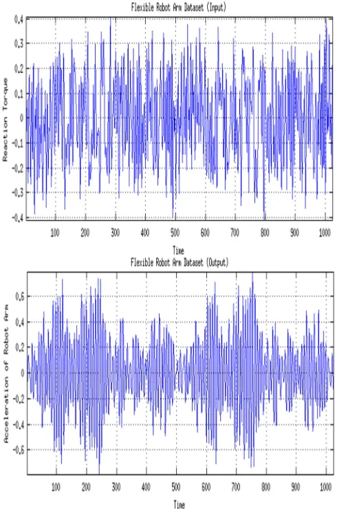 Fig. 2  The FRA dataset 