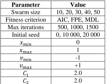 TABLE I  PARAMETER SETTINGS FOR STRUCTURE SELECTION 
