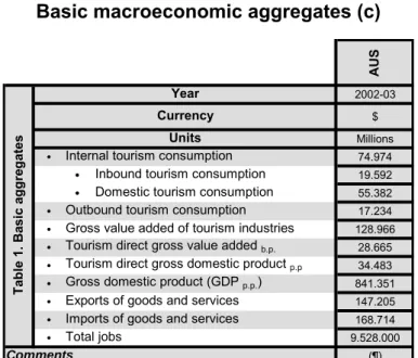 Table 1. Basic aggregates
