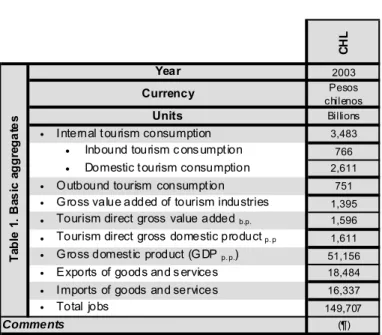 Table 1. Basic aggregates