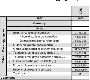 Table 1. Basic aggregates