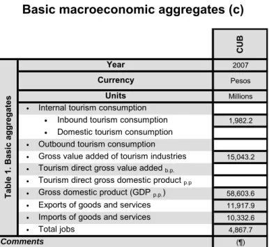 Table 1. Basic aggregates