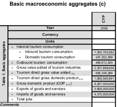 Table 1. Basic aggregates