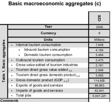 Table 1. Basic aggregates