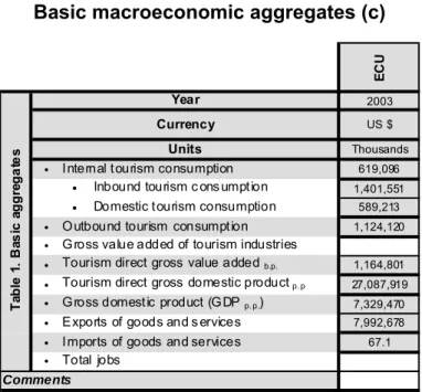Table 1. Basic aggregates