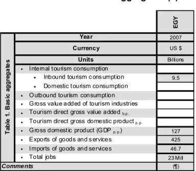 Table 1. Basic aggregates
