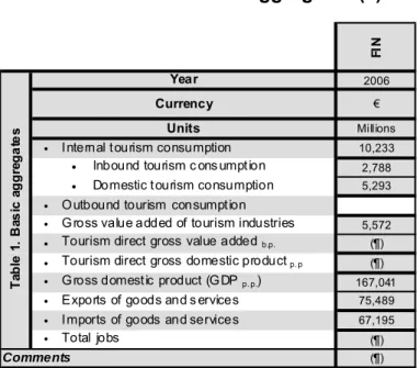 Table 1. Basic aggregates