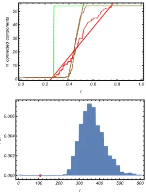 Figure 5.  In order to assess the statistical significance of the results of our modified percolation analysis, a  test is needed