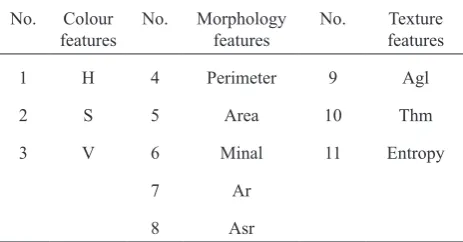 Table 3 shows the classification results of a neural 