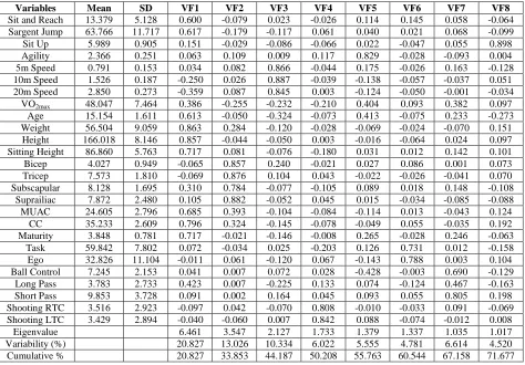 TABLE 184)I  AND FACTOR LOADING AFTER VARIMAX ROTATION