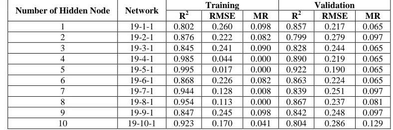 Fig. 1  Dendrogram of classification based on specific technical skill related to soccer  