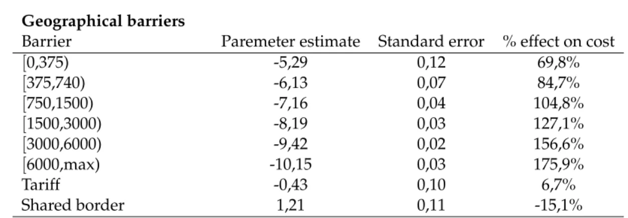 Table 4 summarizes the regression outcome of the gravity equation. In terms of fitting bilateral trade flows, I obtain an R 2 of 0.82, which is slightly lower than the R 2 of 0.83 reported by Waugh.