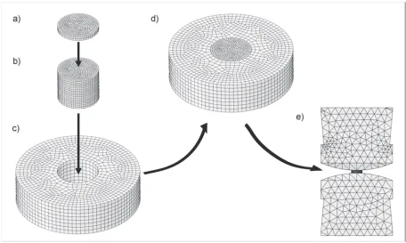 Fig. 3. Schematic representation of the FE model: a) single steel plate b) eight superposed plates c) hollow die d) plates inserted into the hollow die e) die with plates placed between rounded tools