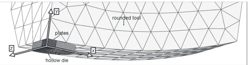 Fig. 4. 3D FE model set-up used for analysis. 